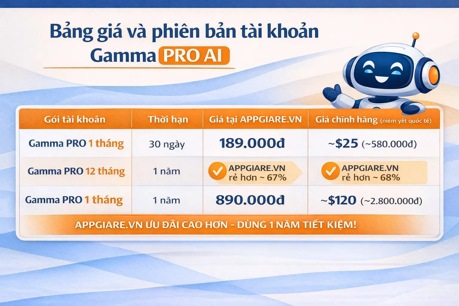 Bảng giá và phiên bản tài khoản Gamma PRO AI