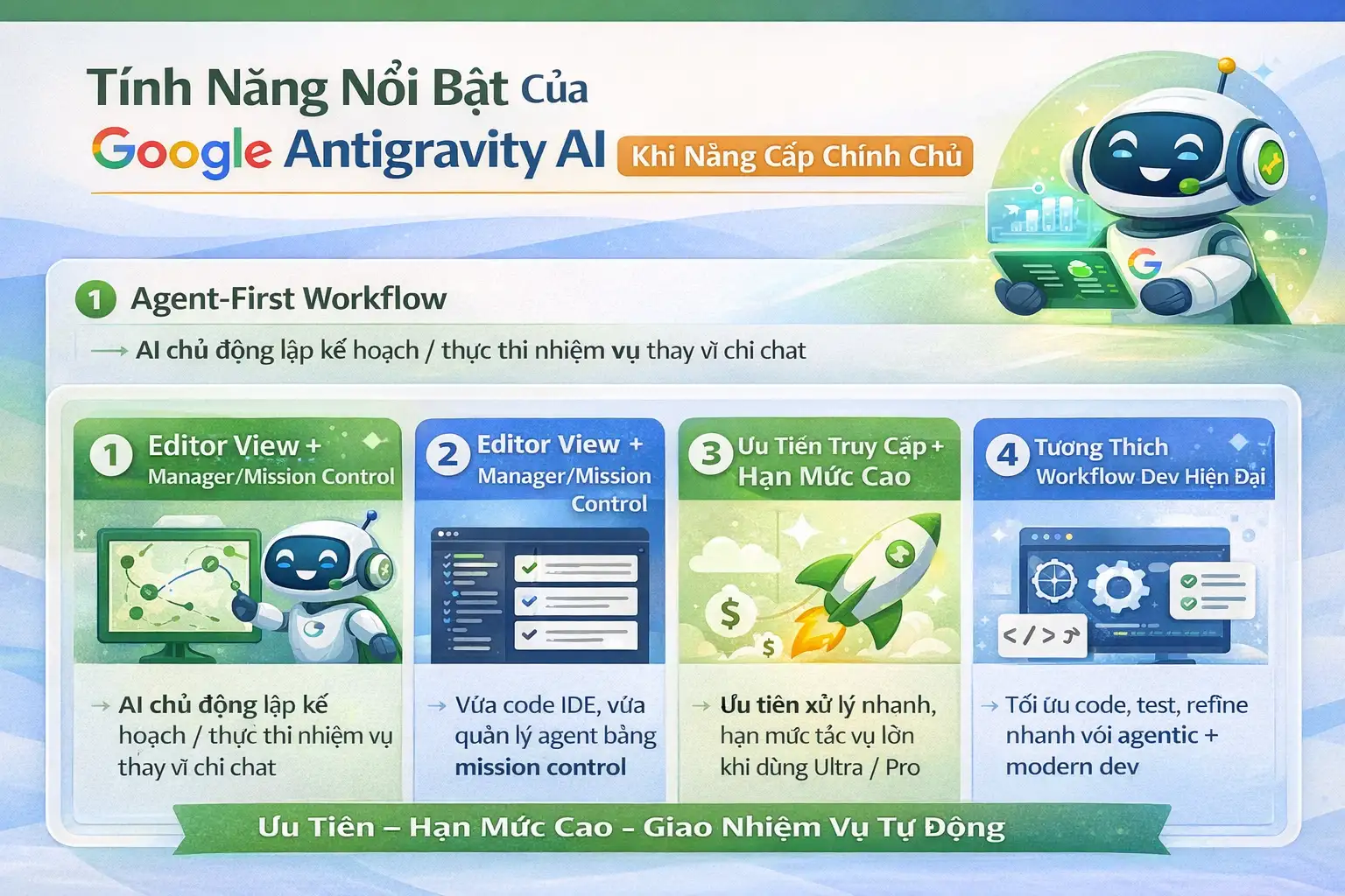 Cac tinh nang noi bat cua Google Antigravity AI khi nang cap chinh chu