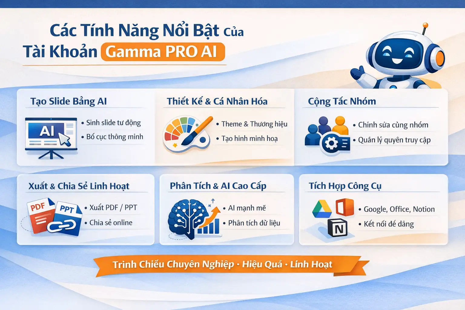 Các tính năng nổi bật của Tài Khoản Gamma PRO AI