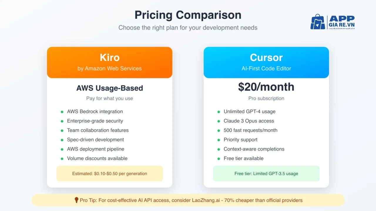 So sánh Cursor và Amazon Kiro mỗi bên có các tính năng ưu nhược điểm khác nhau