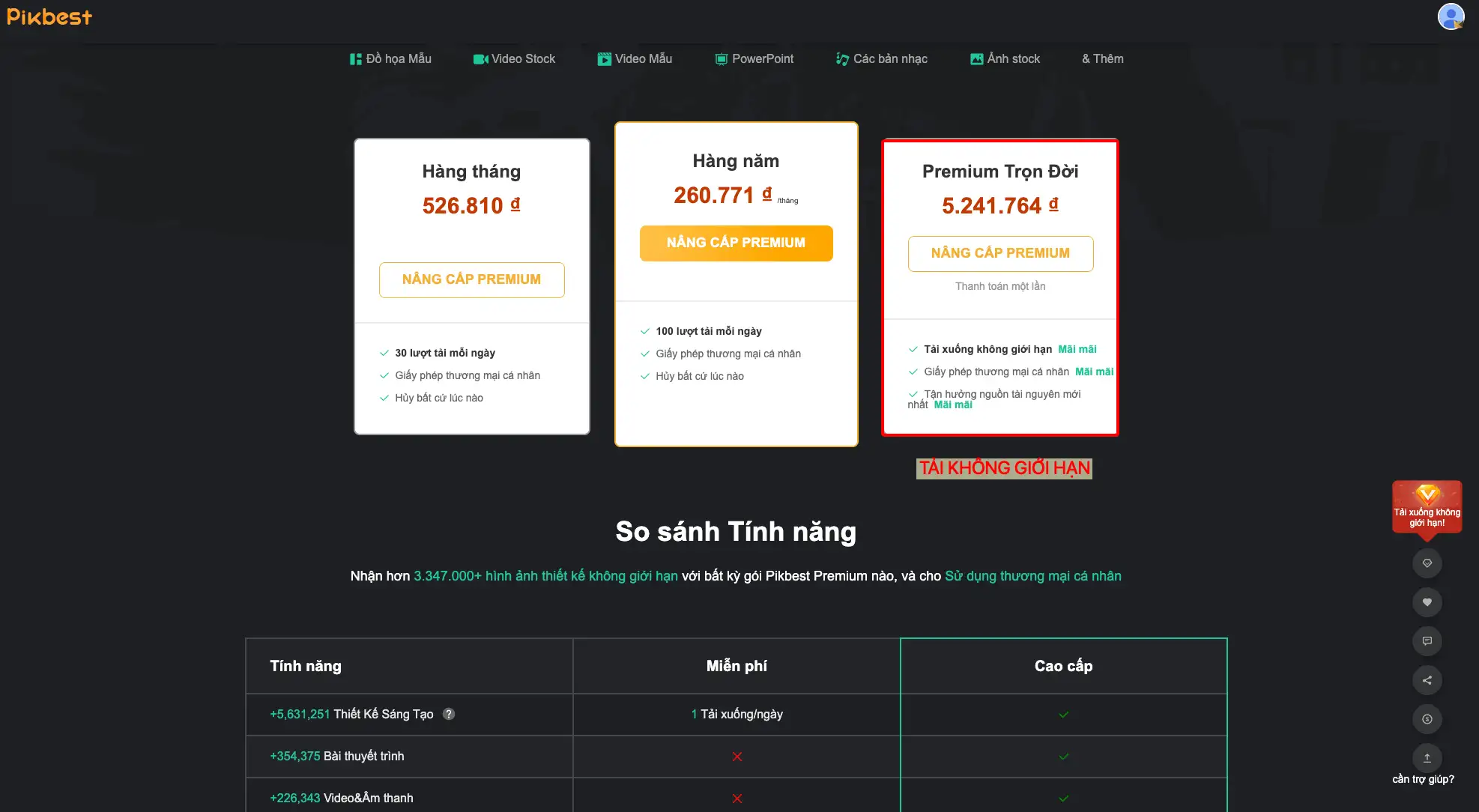 Bảng giá Pikbest Premium tải tài nguyên Edit không giới hạn