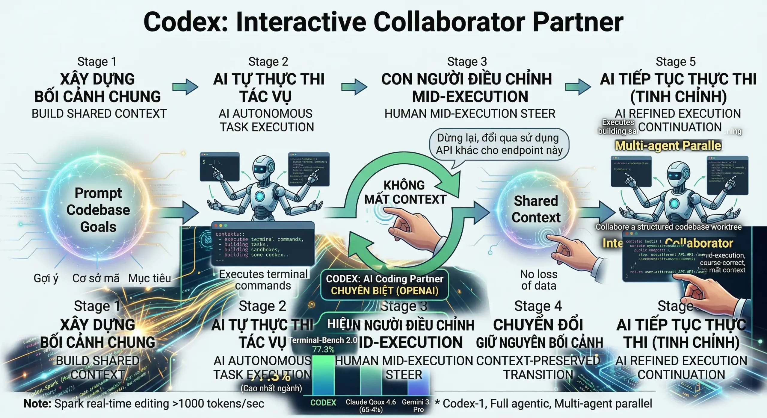 Mua tai khoan Codex nang cap chinh chu gia re scaled